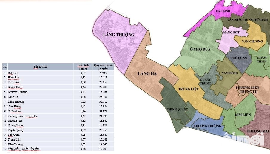 Thông qua bài viết này, chúng ta đã nắm được các thông tin chính về tiến trình chốt số lượng và tên mới cho các phường, xã tại Hà Nội